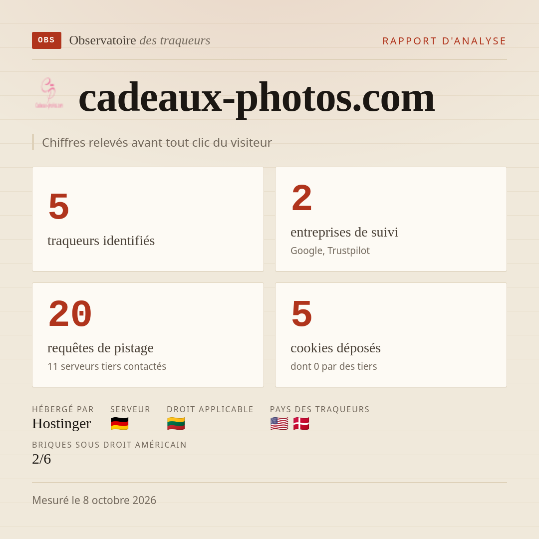 cadeaux-photos.com : 5 traqueurs identifiés, 2 entreprises de suivi, 20 requêtes de pistage. Chiffres relevés avant tout clic du visiteur.