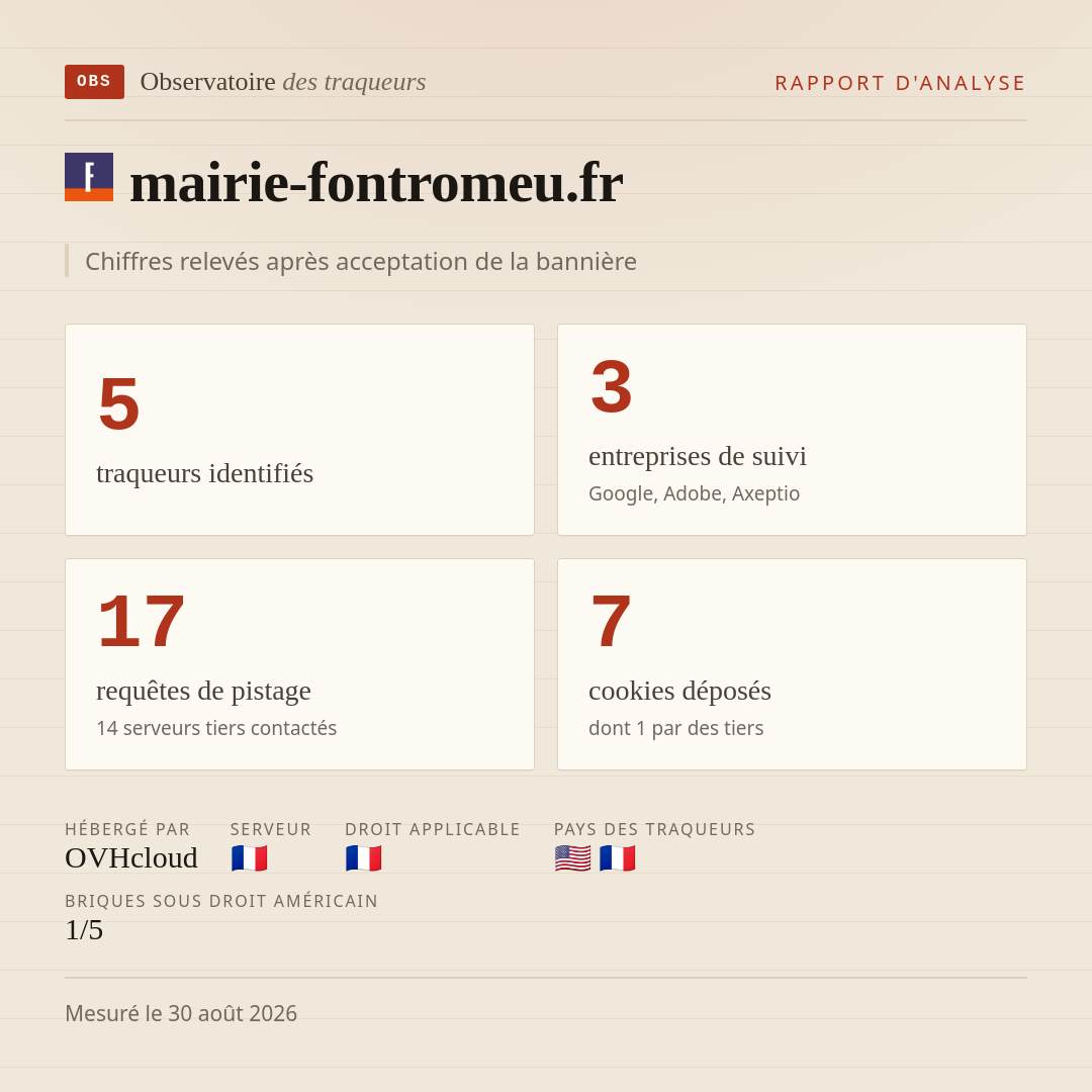 mairie-fontromeu.fr : 5 traqueurs identifiés, 3 entreprises de suivi, 17 requêtes de pistage. Chiffres relevés après acceptation de la bannière.