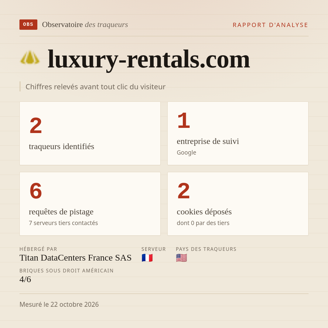 luxury-rentals.com : 2 traqueurs identifiés, 1 entreprise de suivi, 6 requêtes de pistage. Chiffres relevés avant tout clic du visiteur.