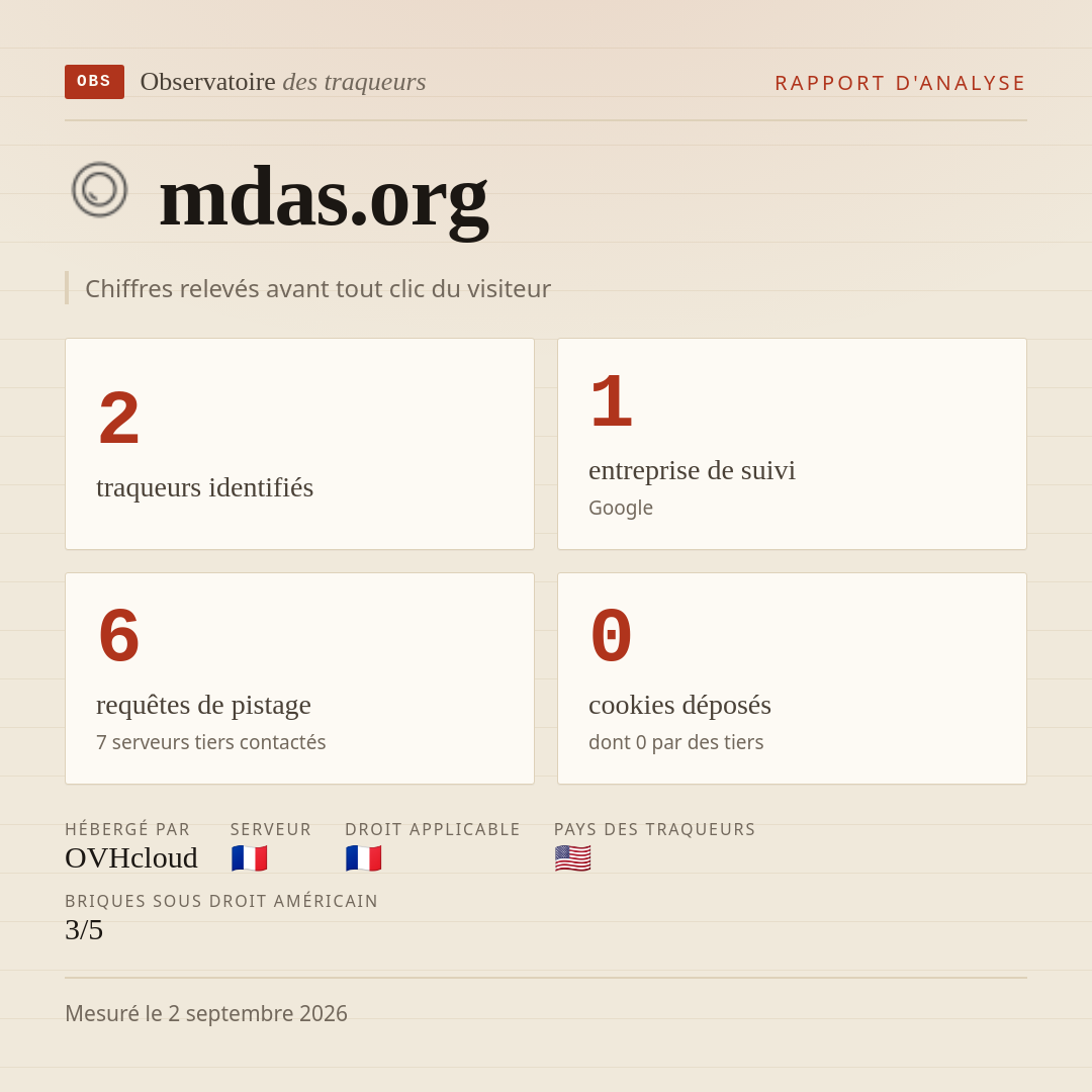 mdas.org : 2 traqueurs identifiés, 1 entreprise de suivi, 6 requêtes de pistage. Chiffres relevés avant tout clic du visiteur.