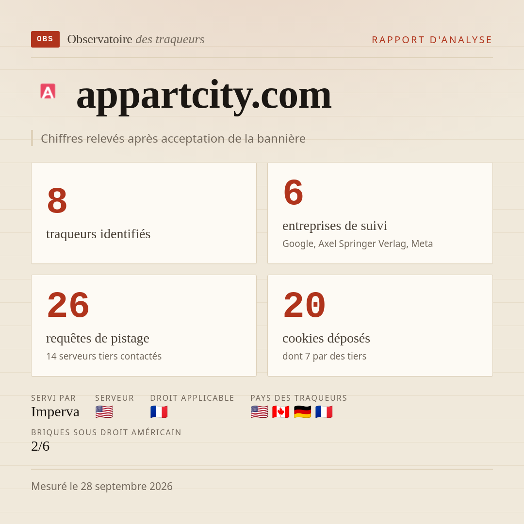 appartcity.com : 8 traqueurs identifiés, 6 entreprises de suivi, 26 requêtes de pistage. Chiffres relevés après acceptation de la bannière.