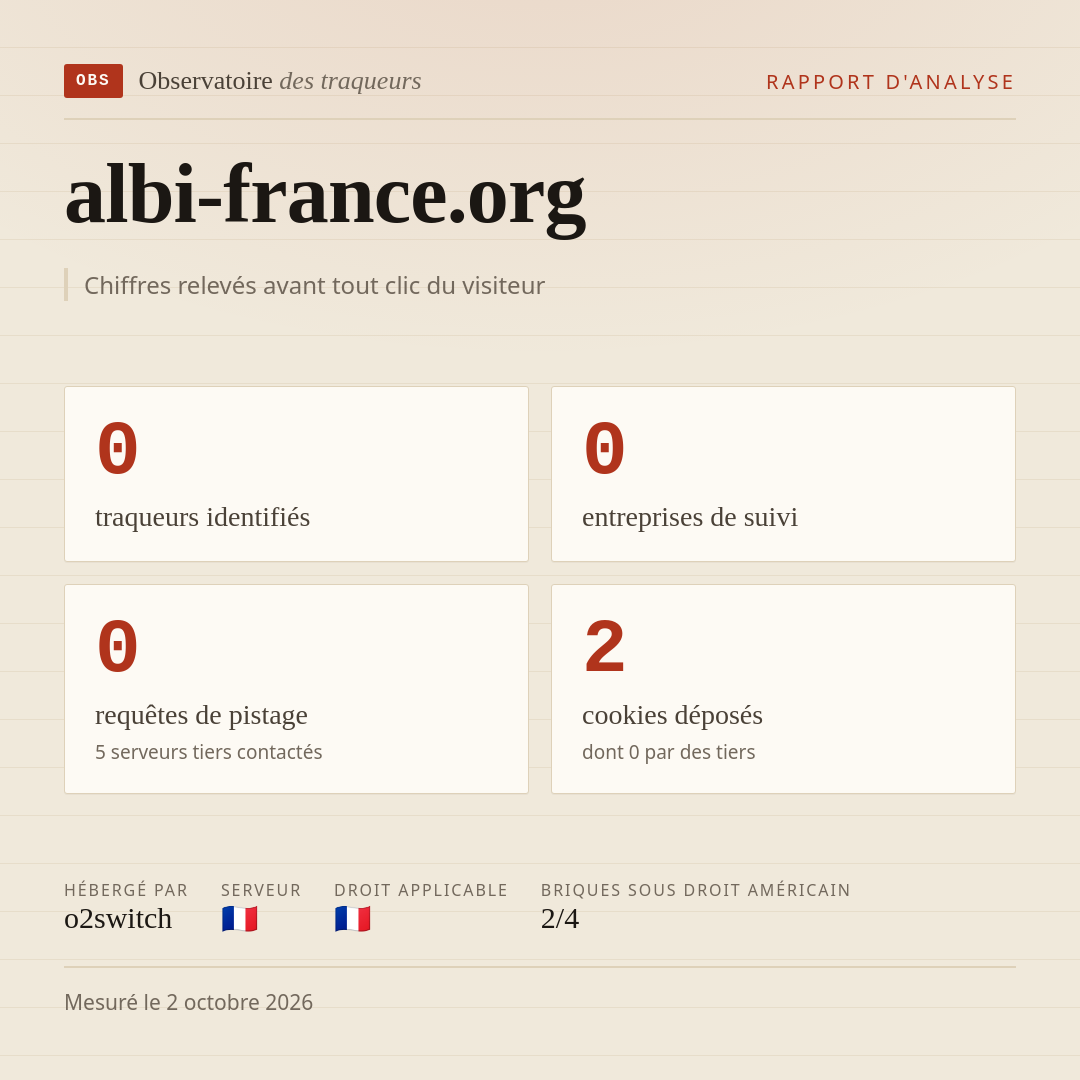albi-france.org : 0 traqueurs identifiés, 0 entreprises de suivi, 0 requêtes de pistage. Chiffres relevés avant tout clic du visiteur.