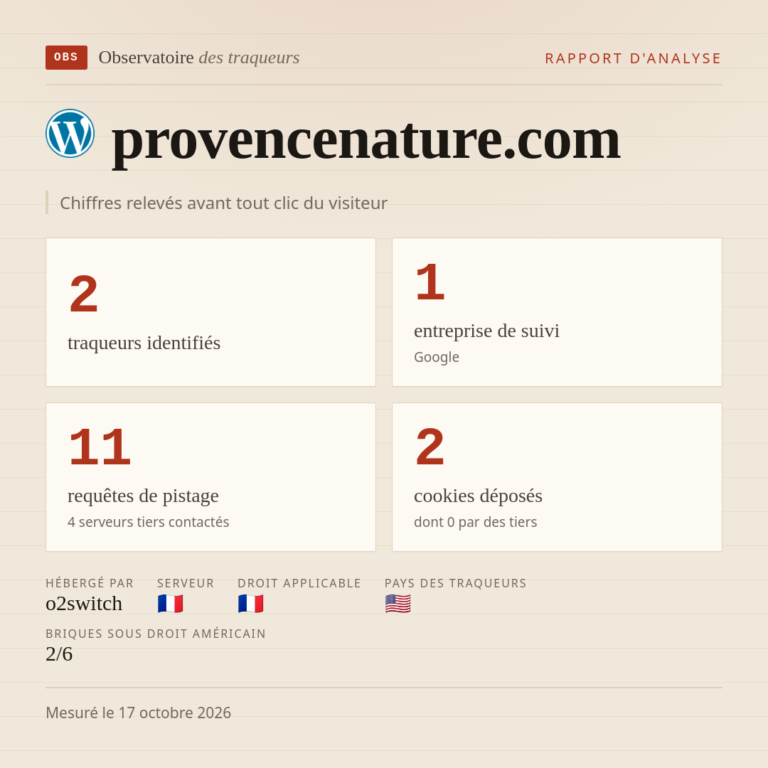 provencenature.com : 2 traqueurs identifiés, 1 entreprise de suivi, 11 requêtes de pistage. Chiffres relevés avant tout clic du visiteur.