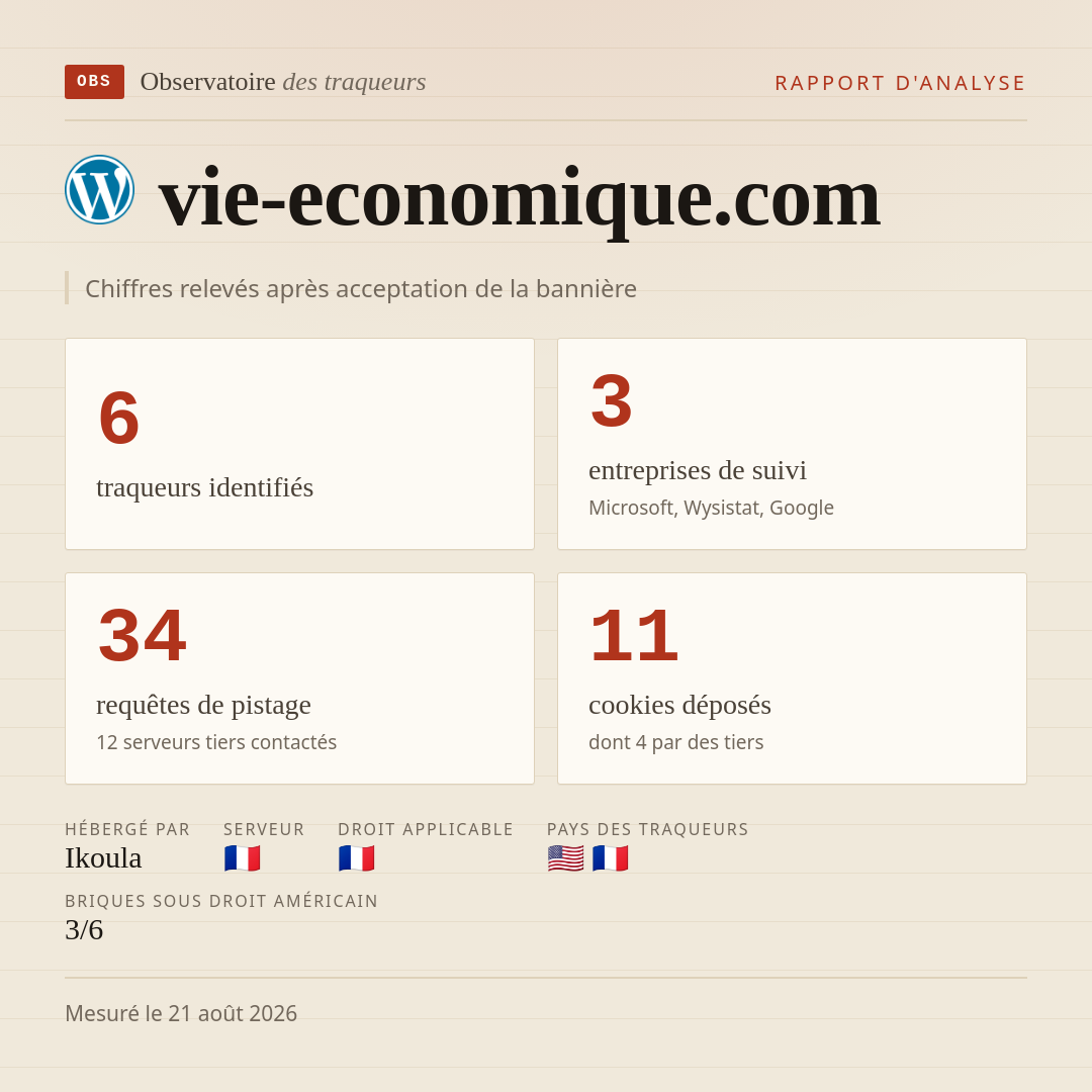 vie-economique.com : 6 traqueurs identifiés, 3 entreprises de suivi, 34 requêtes de pistage. Chiffres relevés après acceptation de la bannière.