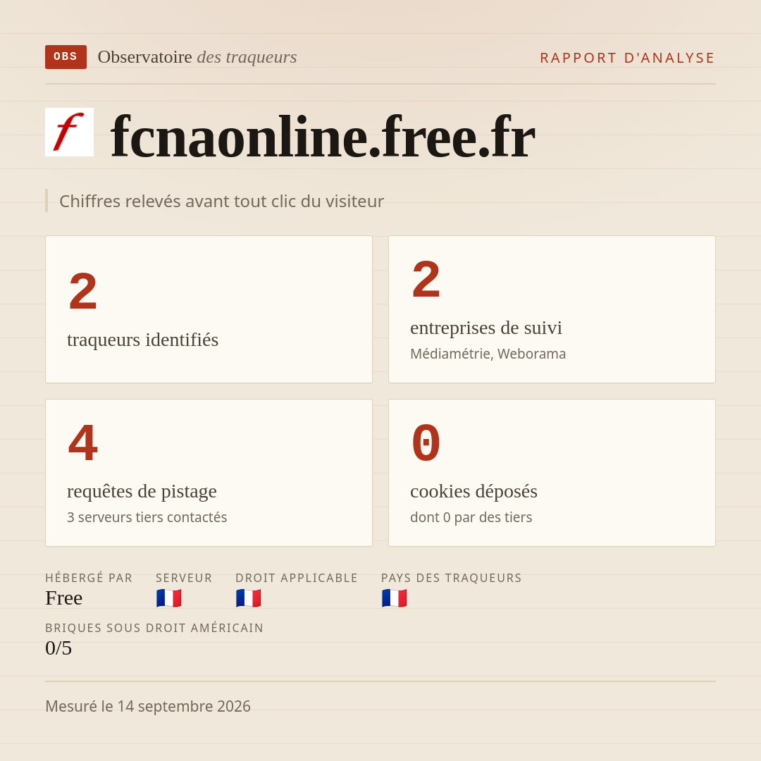 fcnaonline.free.fr : 2 traqueurs identifiés, 2 entreprises de suivi, 4 requêtes de pistage. Chiffres relevés avant tout clic du visiteur.