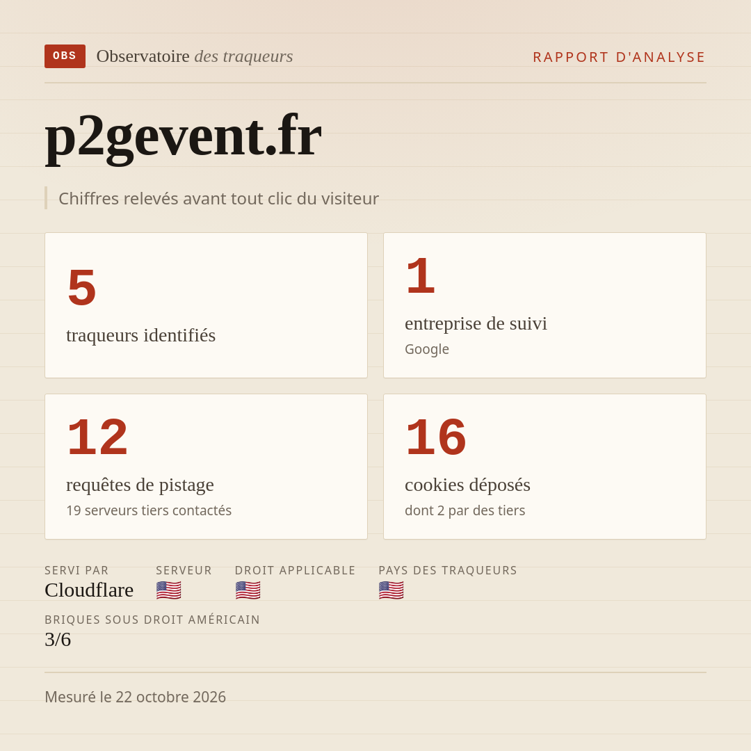 p2gevent.fr : 5 traqueurs identifiés, 1 entreprise de suivi, 12 requêtes de pistage. Chiffres relevés avant tout clic du visiteur.