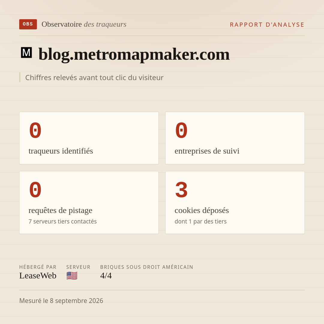 blog.metromapmaker.com : 0 traqueurs identifiés, 0 entreprises de suivi, 0 requêtes de pistage. Chiffres relevés avant tout clic du visiteur.