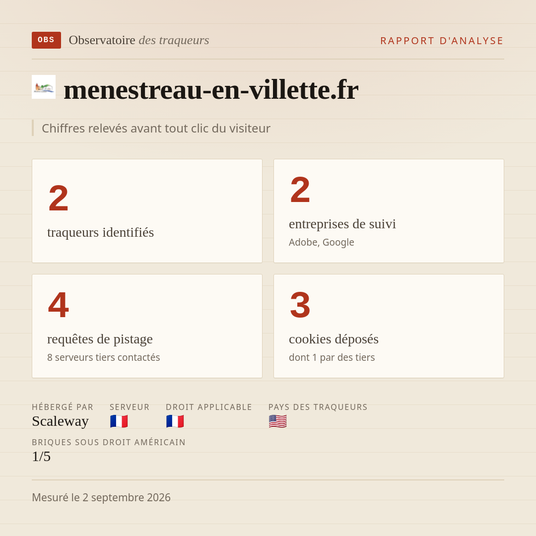 menestreau-en-villette.fr : 2 traqueurs identifiés, 2 entreprises de suivi, 4 requêtes de pistage. Chiffres relevés avant tout clic du visiteur.