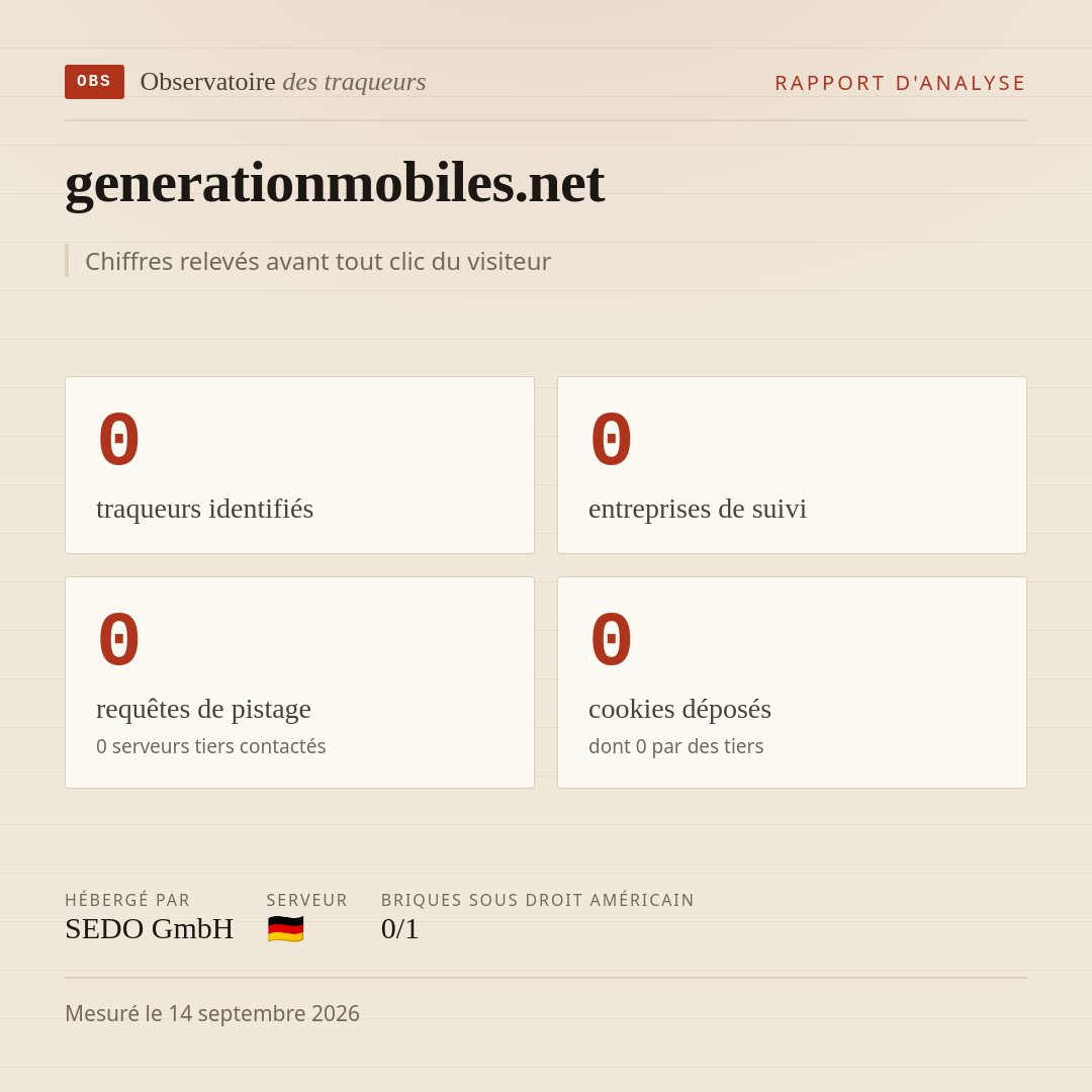 generationmobiles.net : 0 traqueurs identifiés, 0 entreprises de suivi, 0 requêtes de pistage. Chiffres relevés avant tout clic du visiteur.