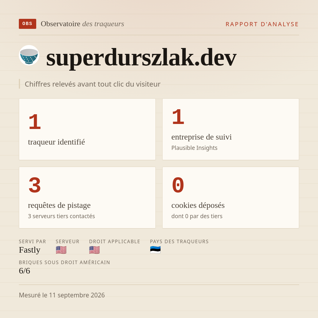 superdurszlak.dev : 1 traqueur identifié, 1 entreprise de suivi, 3 requêtes de pistage. Chiffres relevés avant tout clic du visiteur.