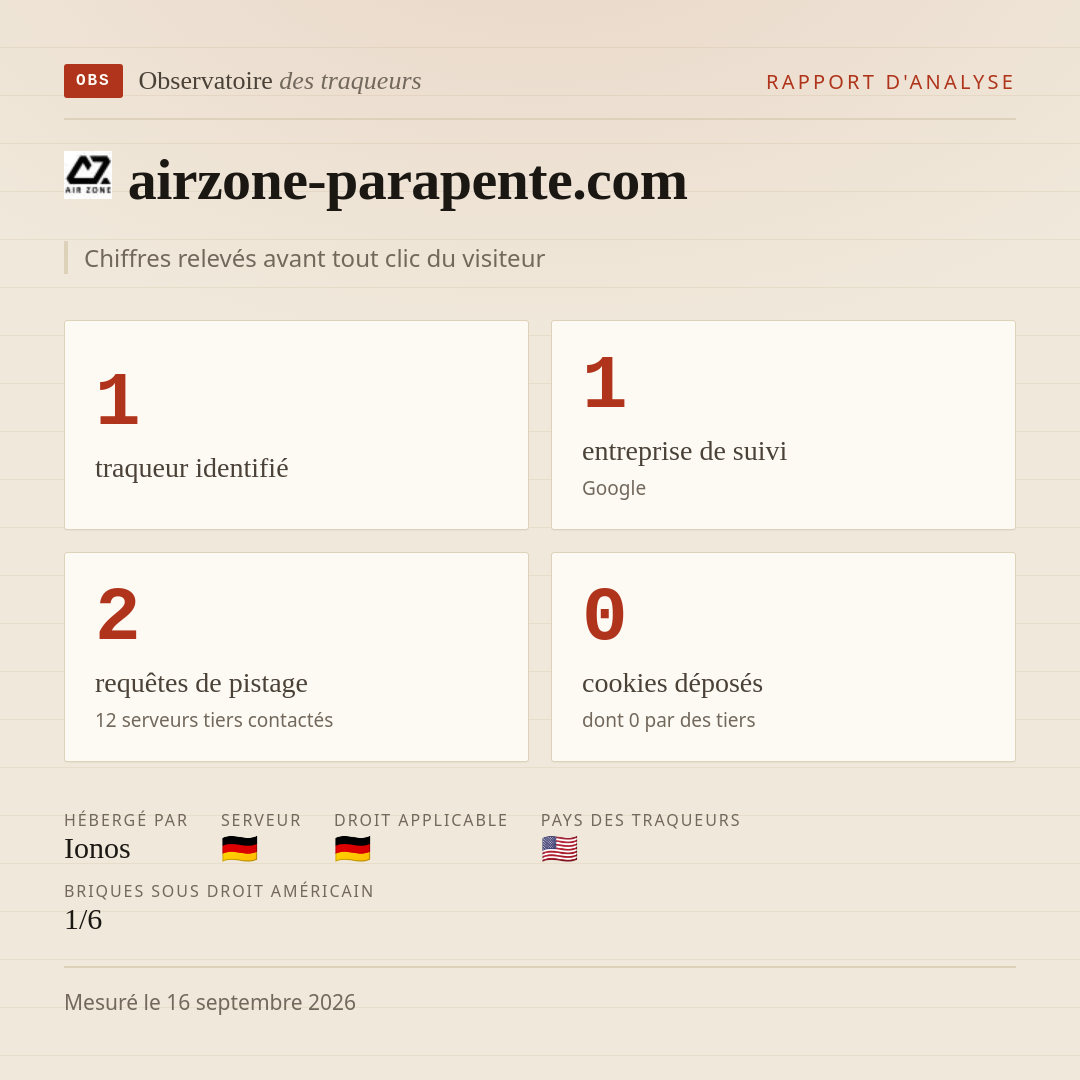 airzone-parapente.com : 1 traqueur identifié, 1 entreprise de suivi, 2 requêtes de pistage. Chiffres relevés avant tout clic du visiteur.