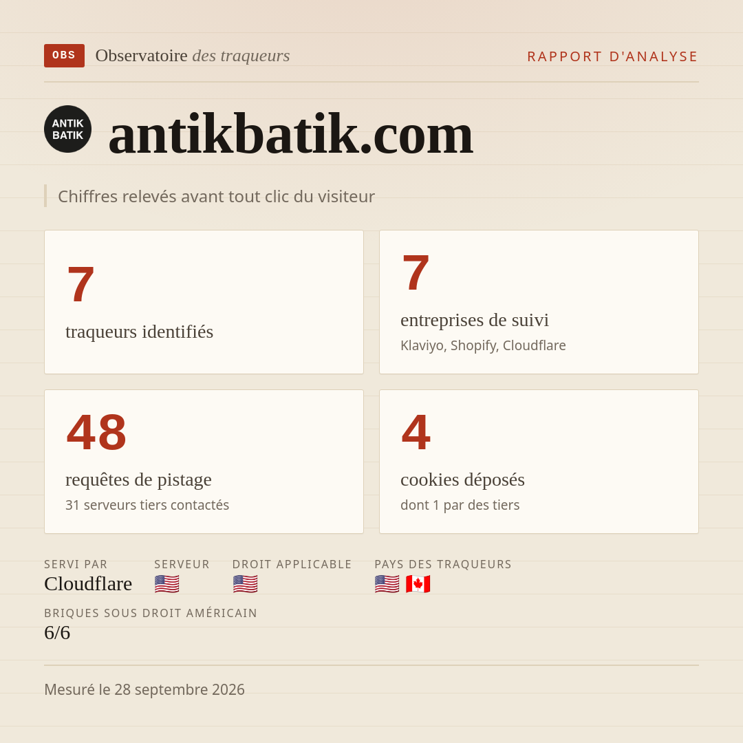 antikbatik.com : 7 traqueurs identifiés, 7 entreprises de suivi, 48 requêtes de pistage. Chiffres relevés avant tout clic du visiteur.