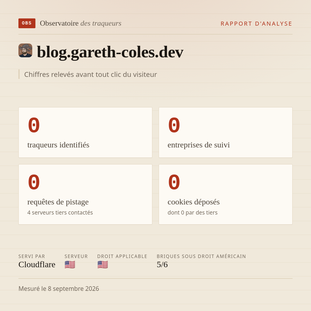 blog.gareth-coles.dev : 0 traqueurs identifiés, 0 entreprises de suivi, 0 requêtes de pistage. Chiffres relevés avant tout clic du visiteur.