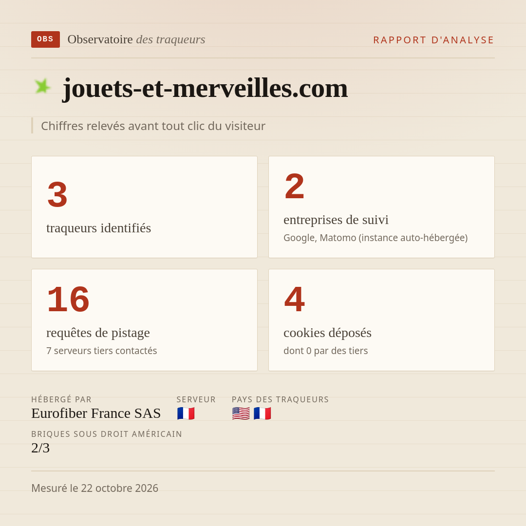 jouets-et-merveilles.com : 3 traqueurs identifiés, 2 entreprises de suivi, 16 requêtes de pistage. Chiffres relevés avant tout clic du visiteur.