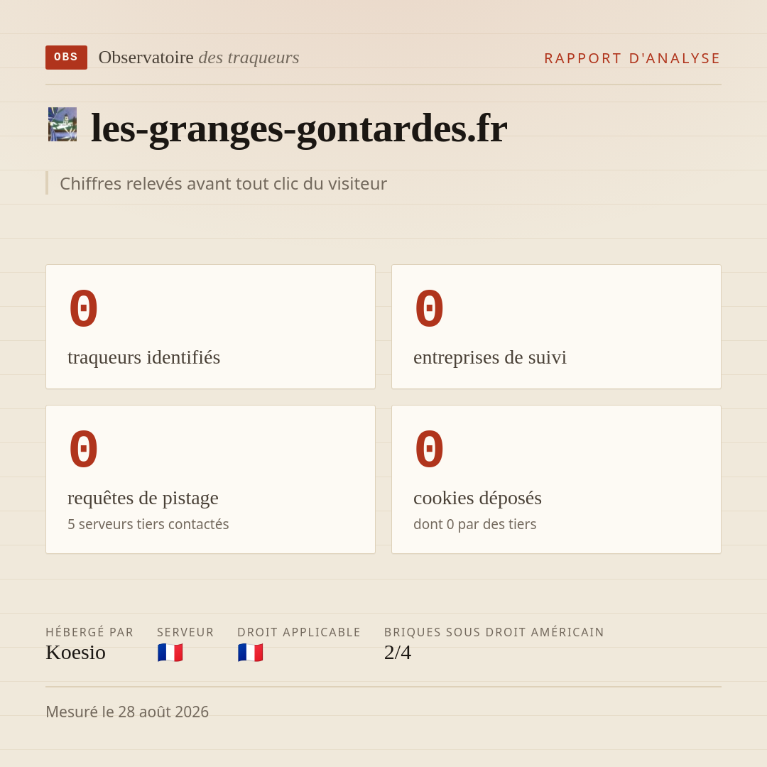 les-granges-gontardes.fr : 0 traqueurs identifiés, 0 entreprises de suivi, 0 requêtes de pistage. Chiffres relevés avant tout clic du visiteur.