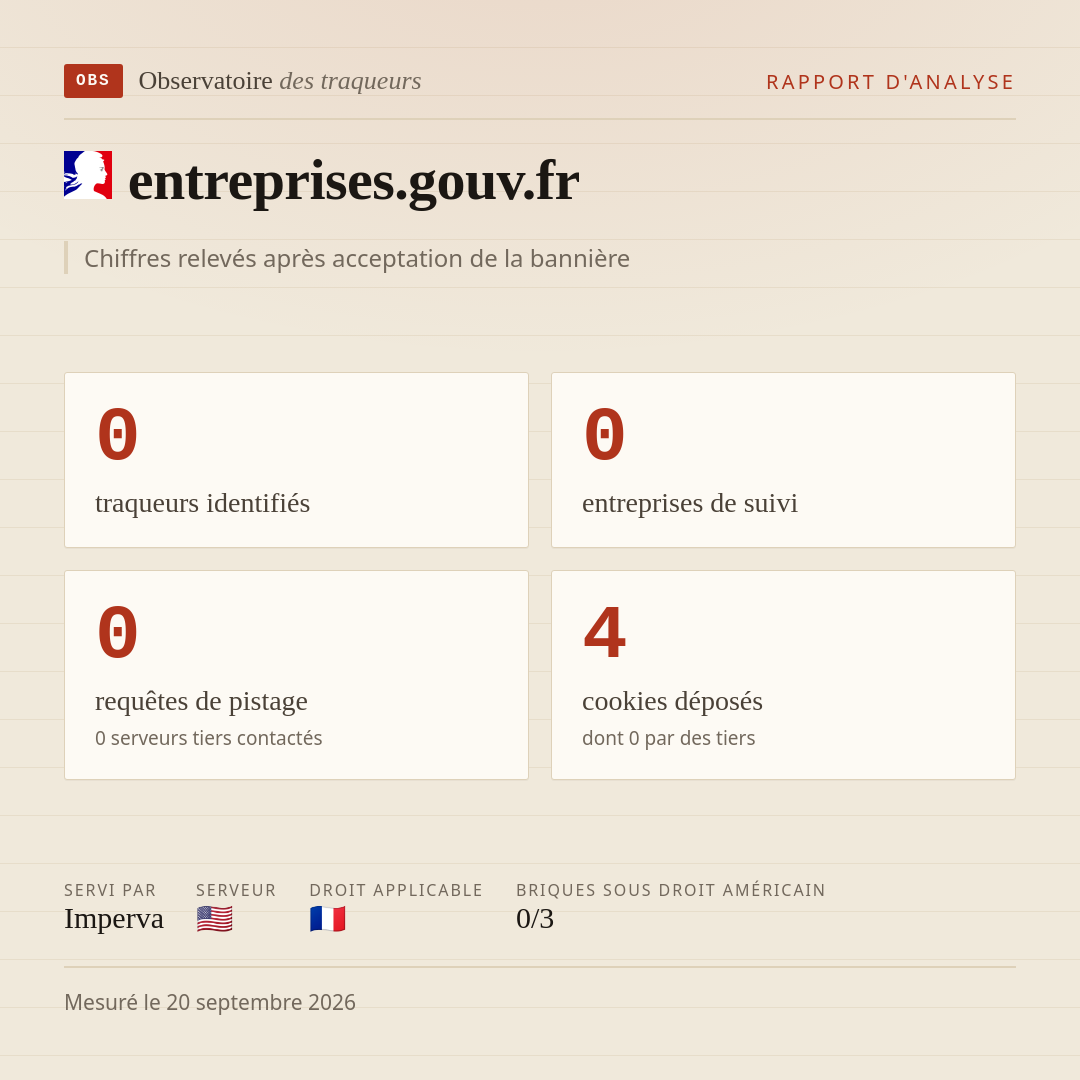 entreprises.gouv.fr : 0 traqueurs identifiés, 0 entreprises de suivi, 0 requêtes de pistage. Chiffres relevés après acceptation de la bannière.