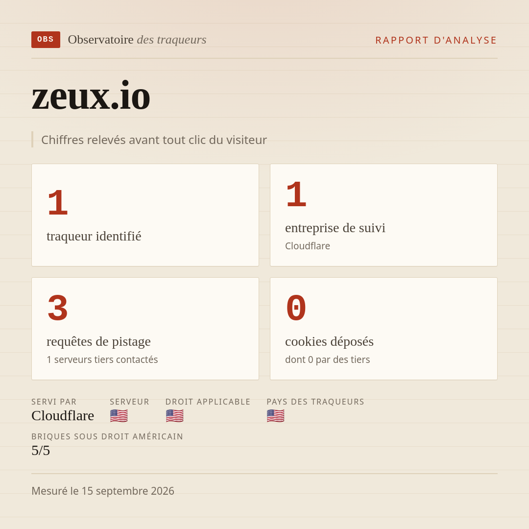zeux.io : 1 traqueur identifié, 1 entreprise de suivi, 3 requêtes de pistage. Chiffres relevés avant tout clic du visiteur.