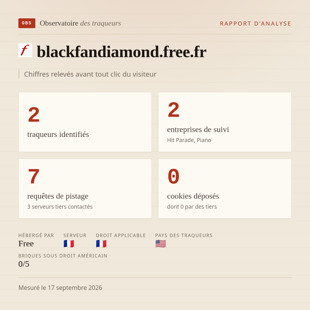 blackfandiamond.free.fr : 2 traqueurs identifiés, 2 entreprises de suivi, 7 requêtes de pistage. Chiffres relevés avant tout clic du visiteur.