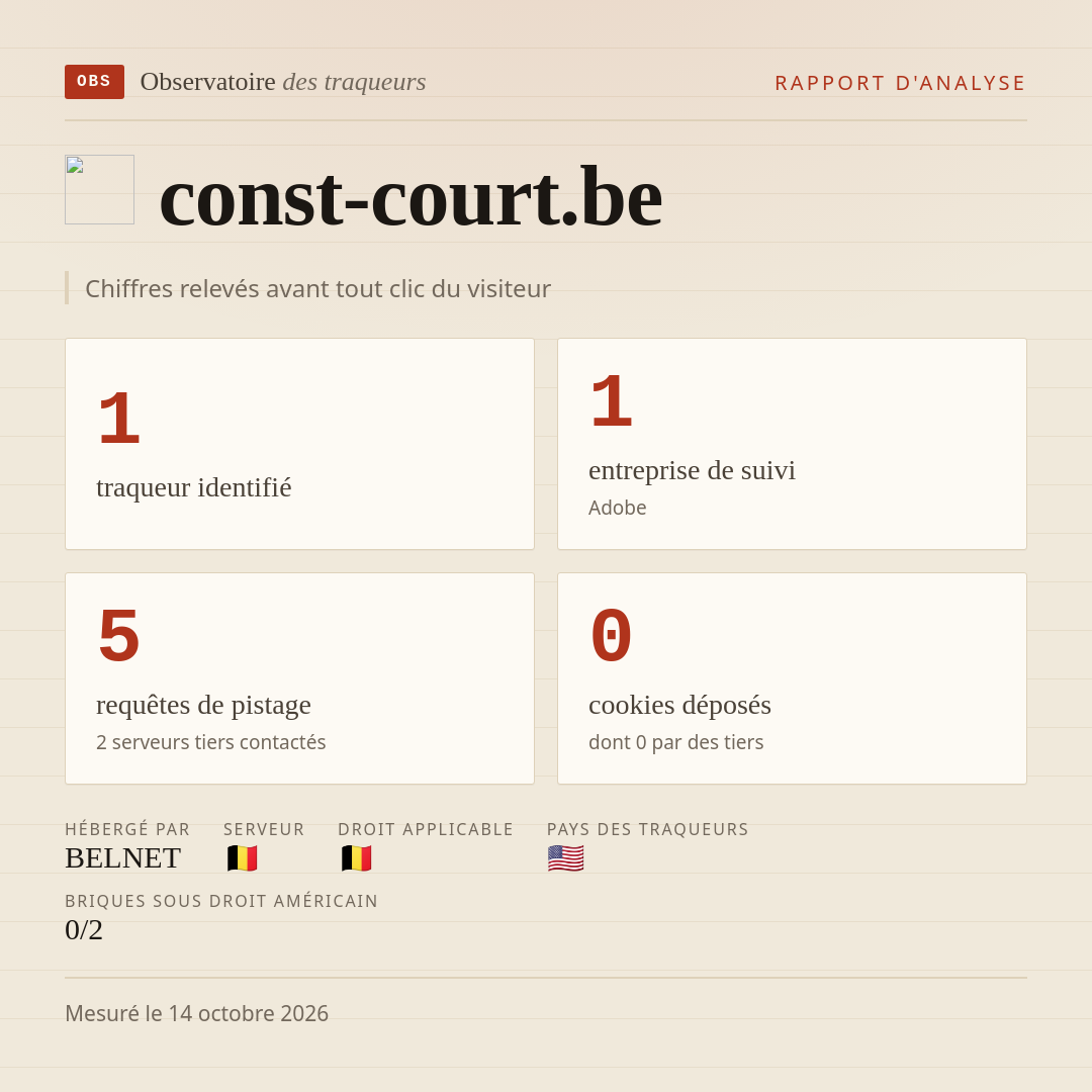 const-court.be : 1 traqueur identifié, 1 entreprise de suivi, 5 requêtes de pistage. Chiffres relevés avant tout clic du visiteur.
