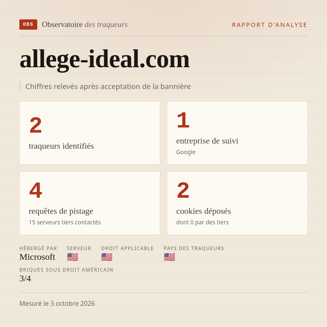 allege-ideal.com : 2 traqueurs identifiés, 1 entreprise de suivi, 4 requêtes de pistage. Chiffres relevés après acceptation de la bannière.