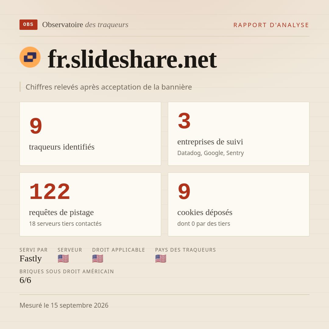 fr.slideshare.net : 9 traqueurs identifiés, 3 entreprises de suivi, 122 requêtes de pistage. Chiffres relevés après acceptation de la bannière.