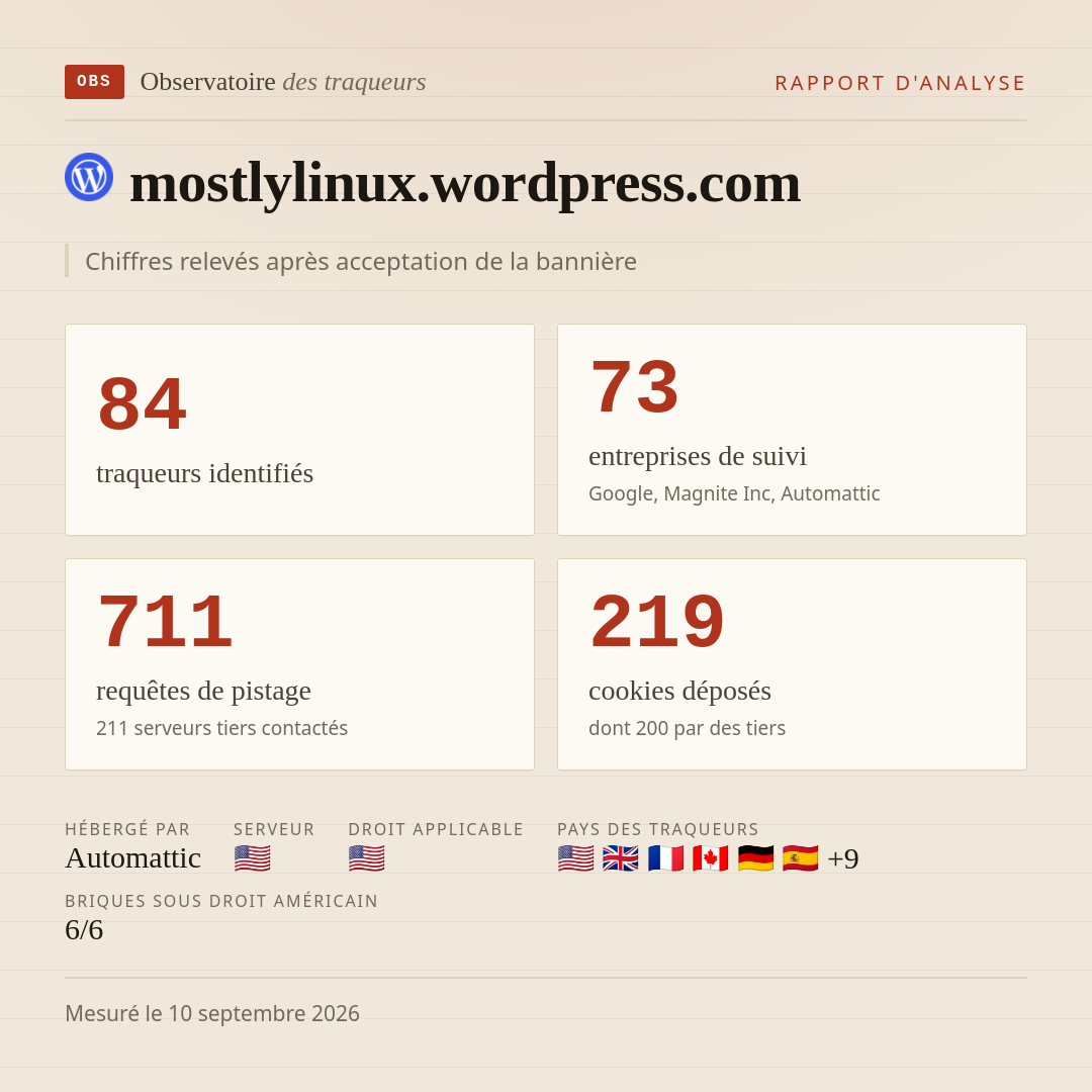 mostlylinux.wordpress.com : 84 traqueurs identifiés, 73 entreprises de suivi, 711 requêtes de pistage. Chiffres relevés après acceptation de la bannière.