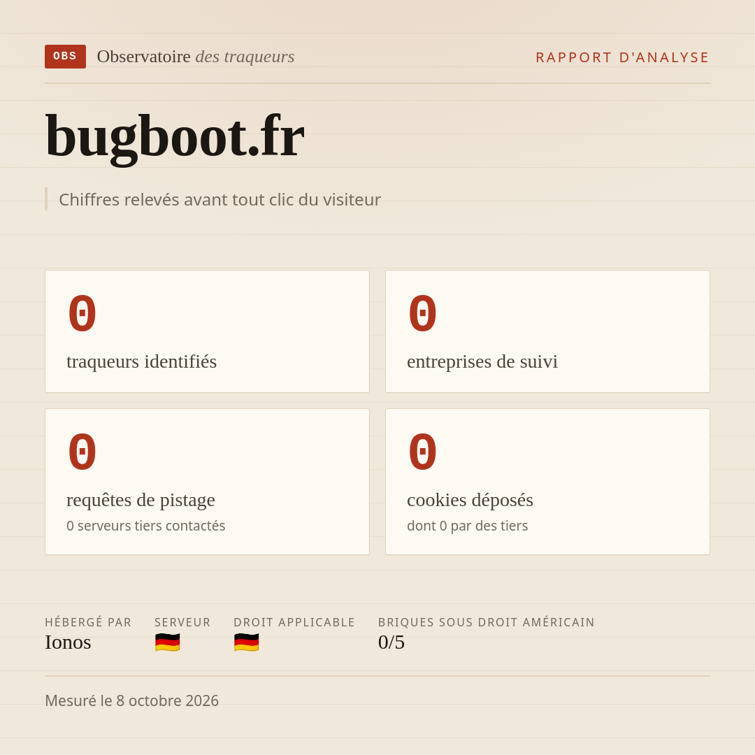 bugboot.fr : 0 traqueurs identifiés, 0 entreprises de suivi, 0 requêtes de pistage. Chiffres relevés avant tout clic du visiteur.
