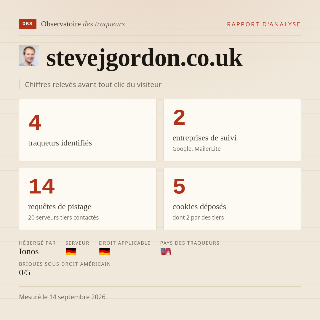 stevejgordon.co.uk : 4 traqueurs identifiés, 2 entreprises de suivi, 14 requêtes de pistage. Chiffres relevés avant tout clic du visiteur.