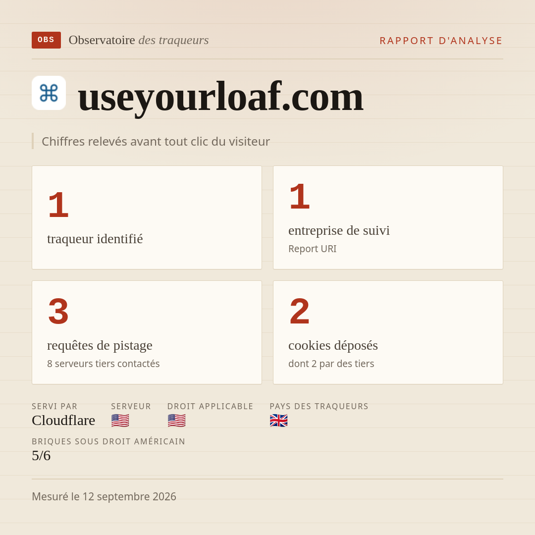 useyourloaf.com : 1 traqueur identifié, 1 entreprise de suivi, 3 requêtes de pistage. Chiffres relevés avant tout clic du visiteur.