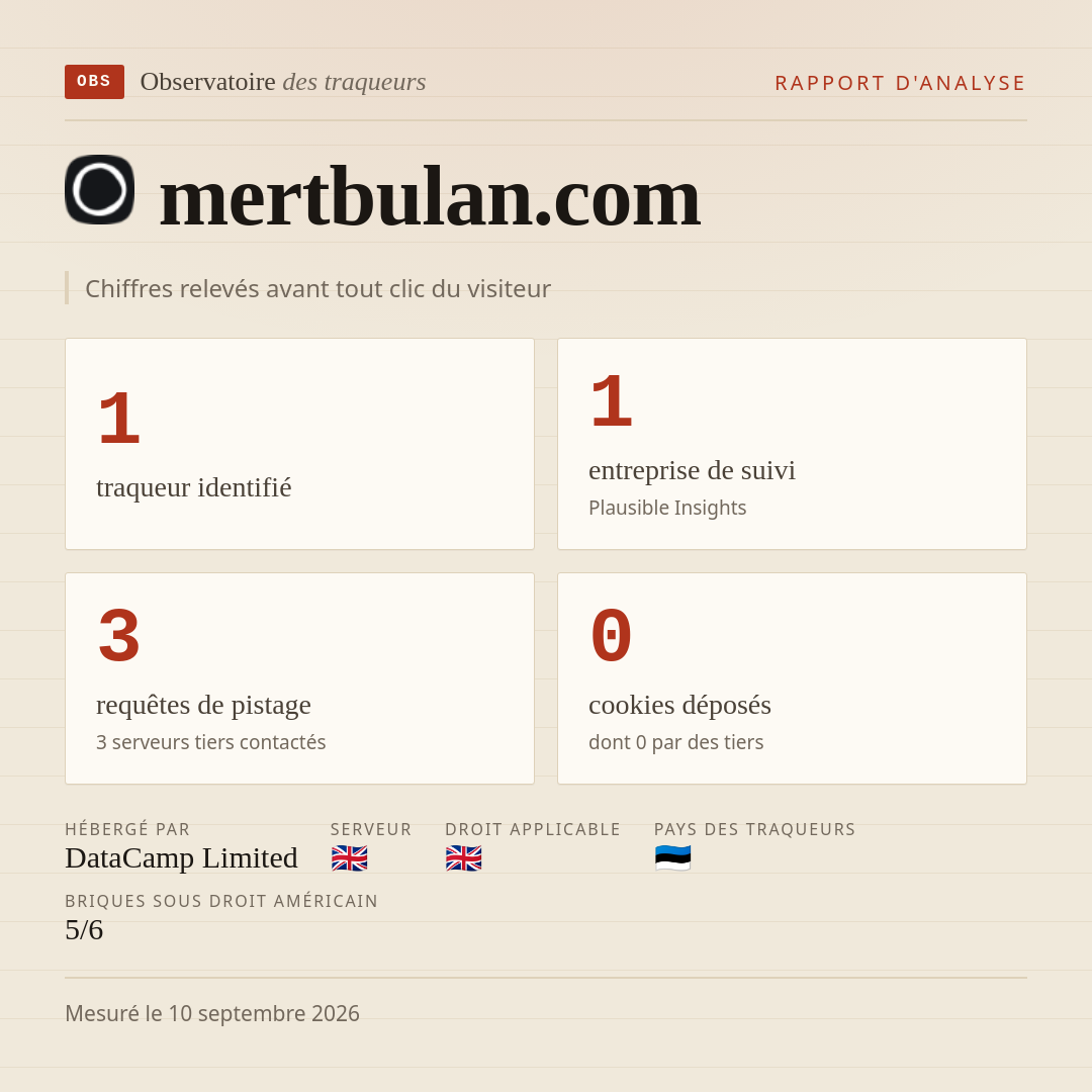 mertbulan.com : 1 traqueur identifié, 1 entreprise de suivi, 3 requêtes de pistage. Chiffres relevés avant tout clic du visiteur.