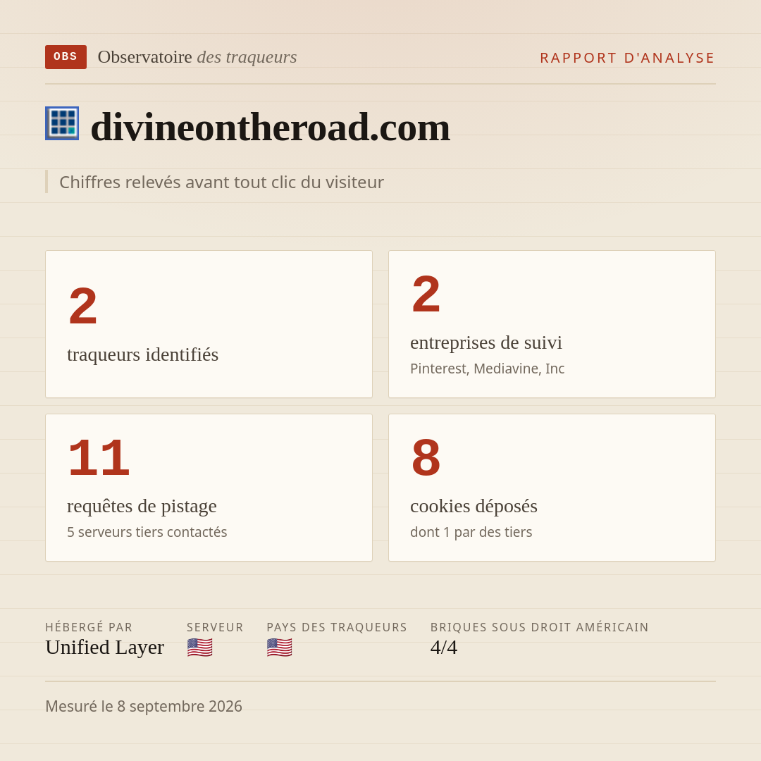 divineontheroad.com : 2 traqueurs identifiés, 2 entreprises de suivi, 11 requêtes de pistage. Chiffres relevés avant tout clic du visiteur.