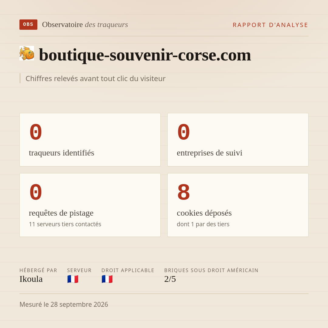boutique-souvenir-corse.com : 0 traqueurs identifiés, 0 entreprises de suivi, 0 requêtes de pistage. Chiffres relevés avant tout clic du visiteur.