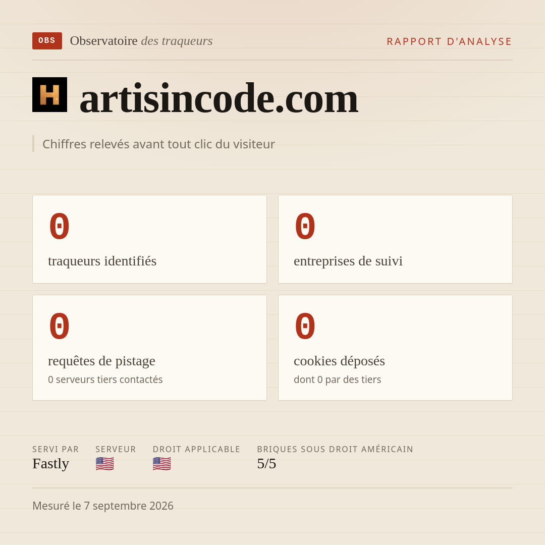 artisincode.com : 0 traqueurs identifiés, 0 entreprises de suivi, 0 requêtes de pistage. Chiffres relevés avant tout clic du visiteur.