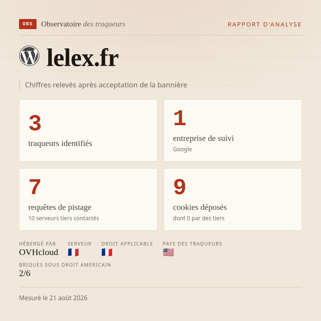 lelex.fr : 3 traqueurs identifiés, 1 entreprise de suivi, 7 requêtes de pistage. Chiffres relevés après acceptation de la bannière.