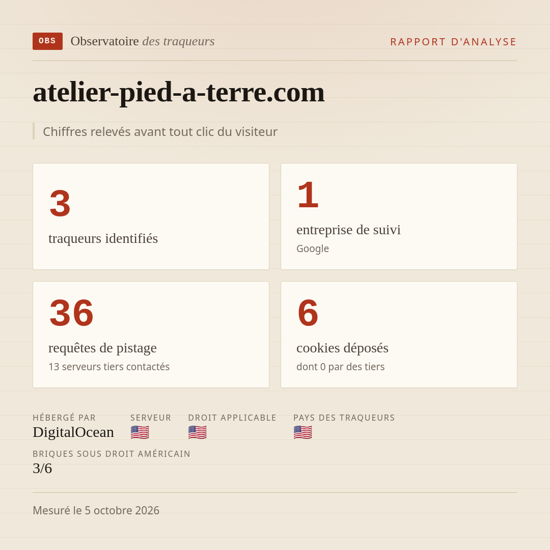 atelier-pied-a-terre.com : 3 traqueurs identifiés, 1 entreprise de suivi, 36 requêtes de pistage. Chiffres relevés avant tout clic du visiteur.