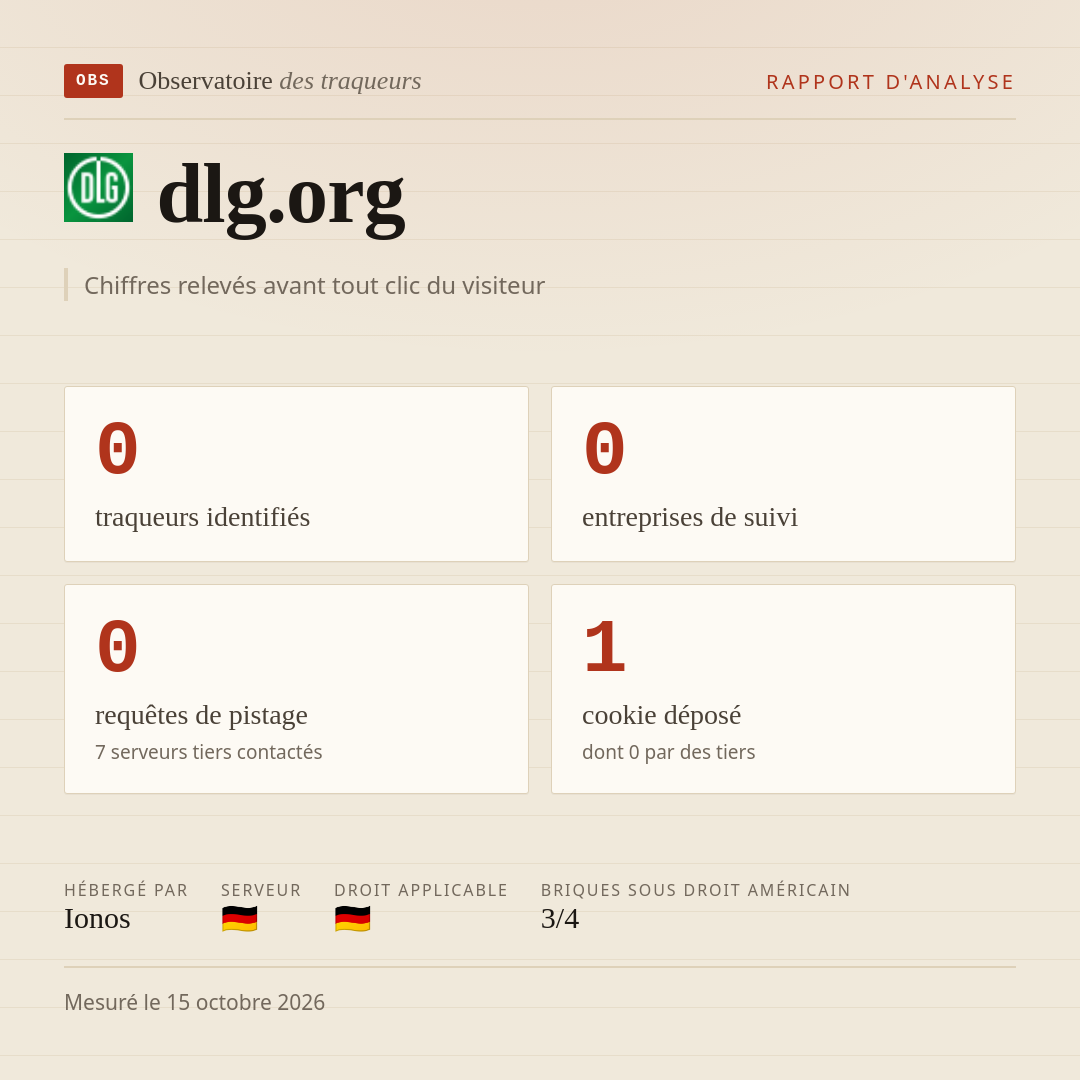 dlg.org : 0 traqueurs identifiés, 0 entreprises de suivi, 0 requêtes de pistage. Chiffres relevés avant tout clic du visiteur.