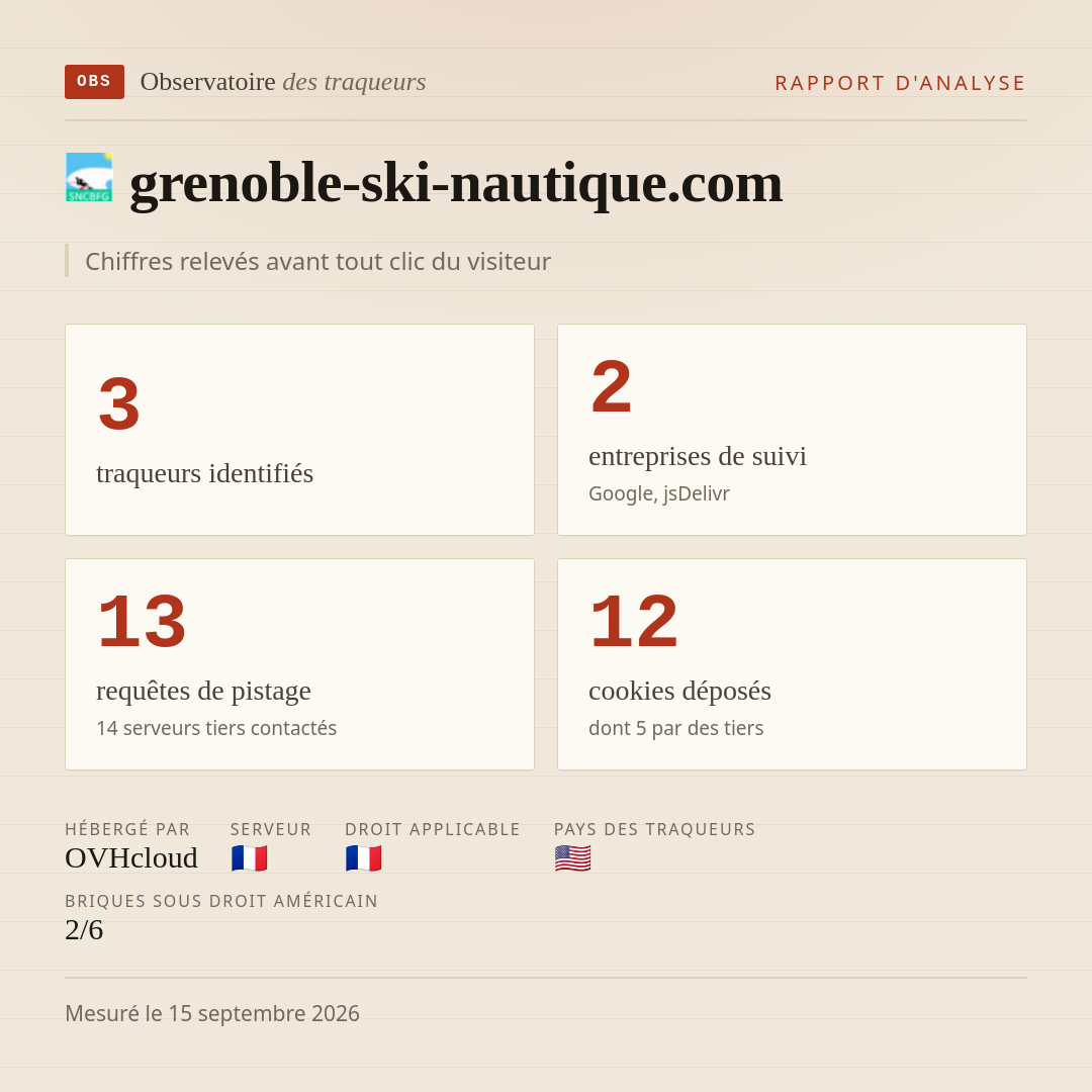 grenoble-ski-nautique.com : 3 traqueurs identifiés, 2 entreprises de suivi, 13 requêtes de pistage. Chiffres relevés avant tout clic du visiteur.