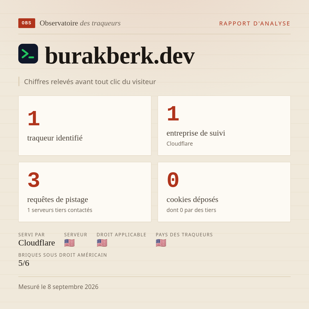 burakberk.dev : 1 traqueur identifié, 1 entreprise de suivi, 3 requêtes de pistage. Chiffres relevés avant tout clic du visiteur.