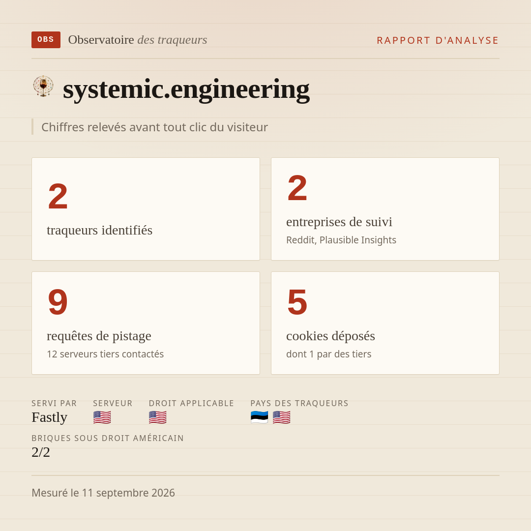 systemic.engineering : 2 traqueurs identifiés, 2 entreprises de suivi, 9 requêtes de pistage. Chiffres relevés avant tout clic du visiteur.