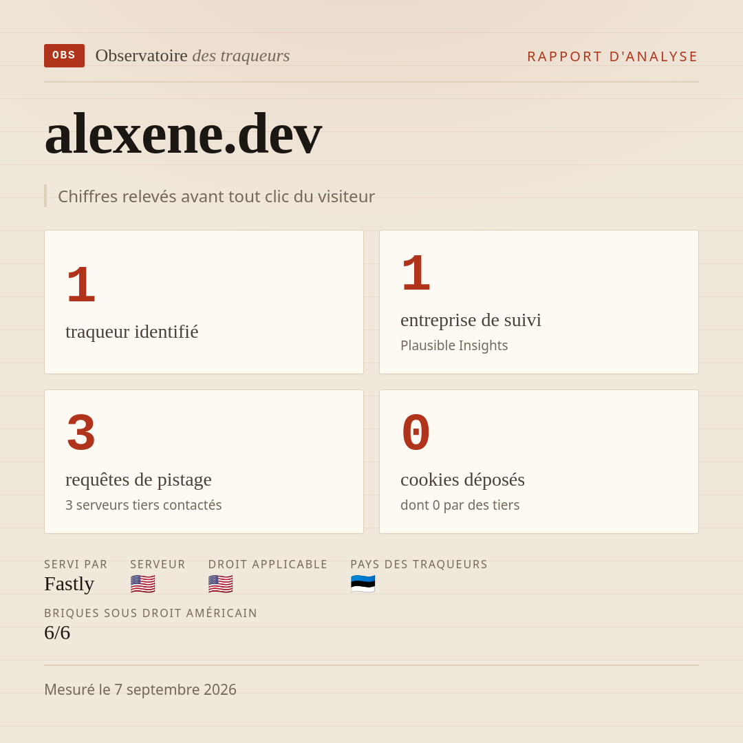 alexene.dev : 1 traqueur identifié, 1 entreprise de suivi, 3 requêtes de pistage. Chiffres relevés avant tout clic du visiteur.