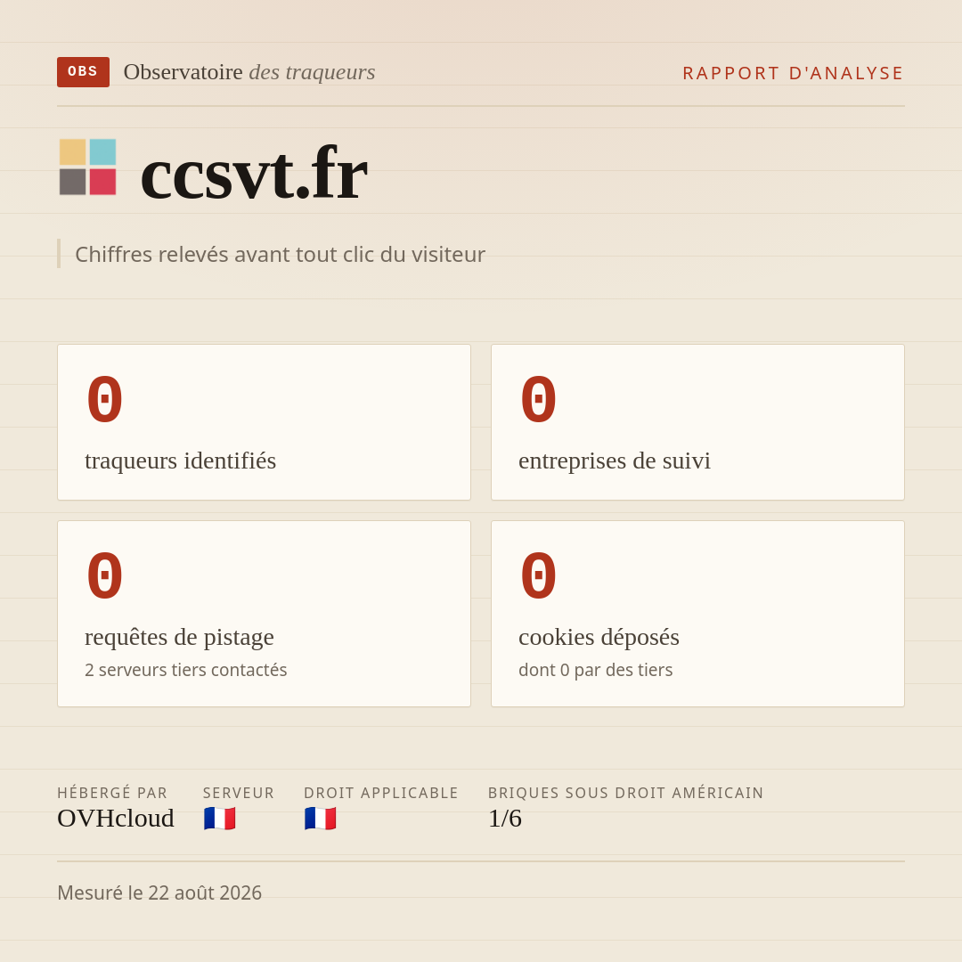 ccsvt.fr : 0 traqueurs identifiés, 0 entreprises de suivi, 0 requêtes de pistage. Chiffres relevés avant tout clic du visiteur.