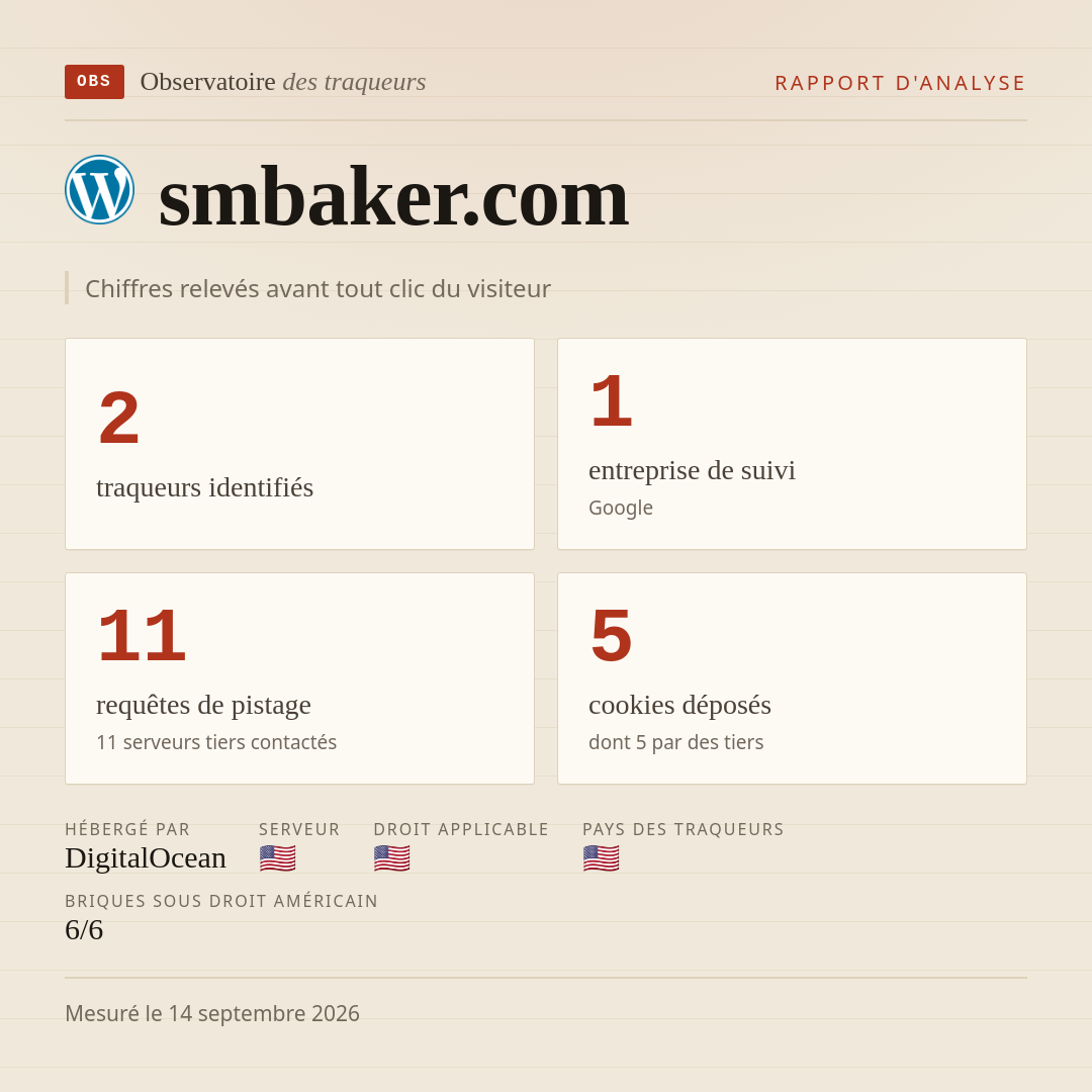 smbaker.com : 2 traqueurs identifiés, 1 entreprise de suivi, 11 requêtes de pistage. Chiffres relevés avant tout clic du visiteur.