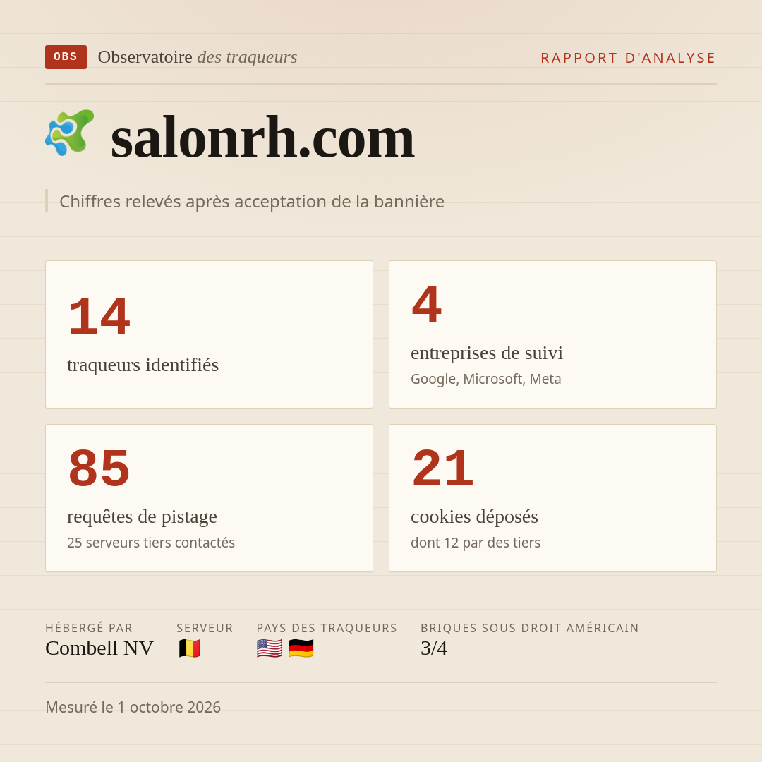 salonrh.com : 14 traqueurs identifiés, 4 entreprises de suivi, 85 requêtes de pistage. Chiffres relevés après acceptation de la bannière.