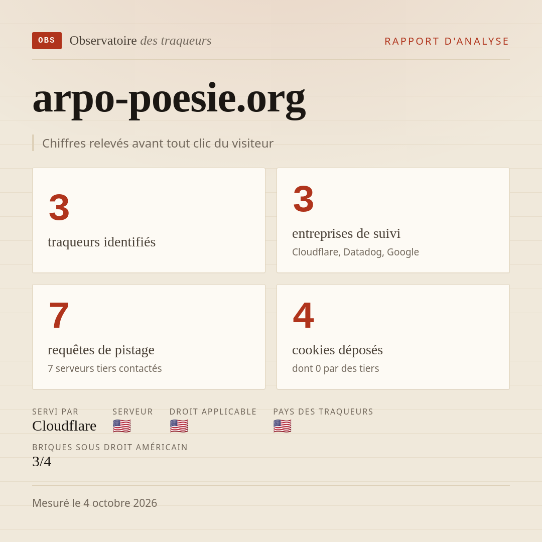 arpo-poesie.org : 3 traqueurs identifiés, 3 entreprises de suivi, 7 requêtes de pistage. Chiffres relevés avant tout clic du visiteur.