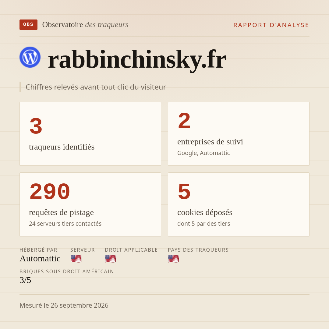 rabbinchinsky.fr : 3 traqueurs identifiés, 2 entreprises de suivi, 290 requêtes de pistage. Chiffres relevés avant tout clic du visiteur.