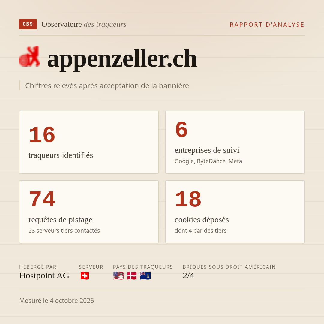appenzeller.ch : 16 traqueurs identifiés, 6 entreprises de suivi, 74 requêtes de pistage. Chiffres relevés après acceptation de la bannière.