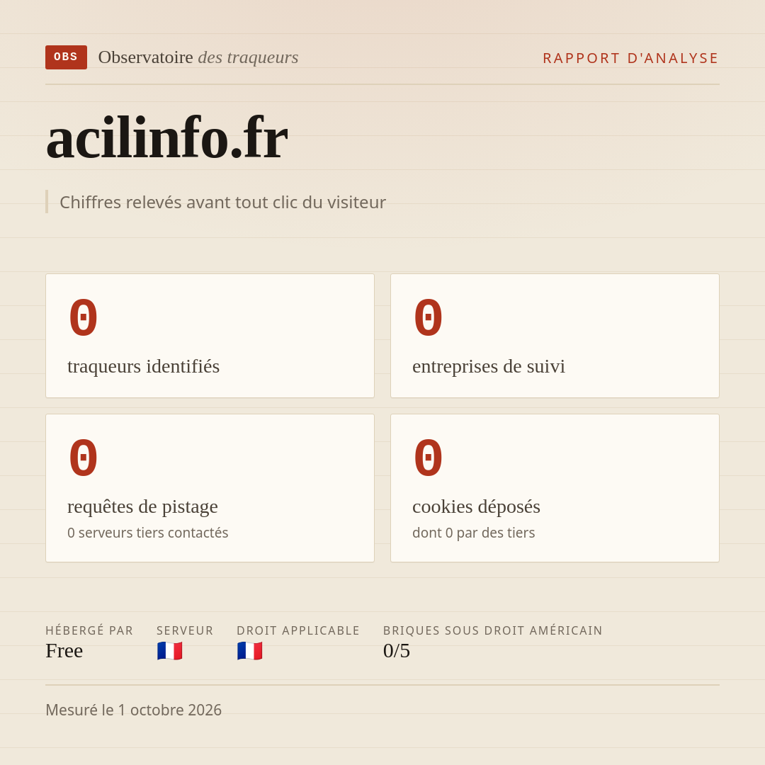 acilinfo.fr : 0 traqueurs identifiés, 0 entreprises de suivi, 0 requêtes de pistage. Chiffres relevés avant tout clic du visiteur.
