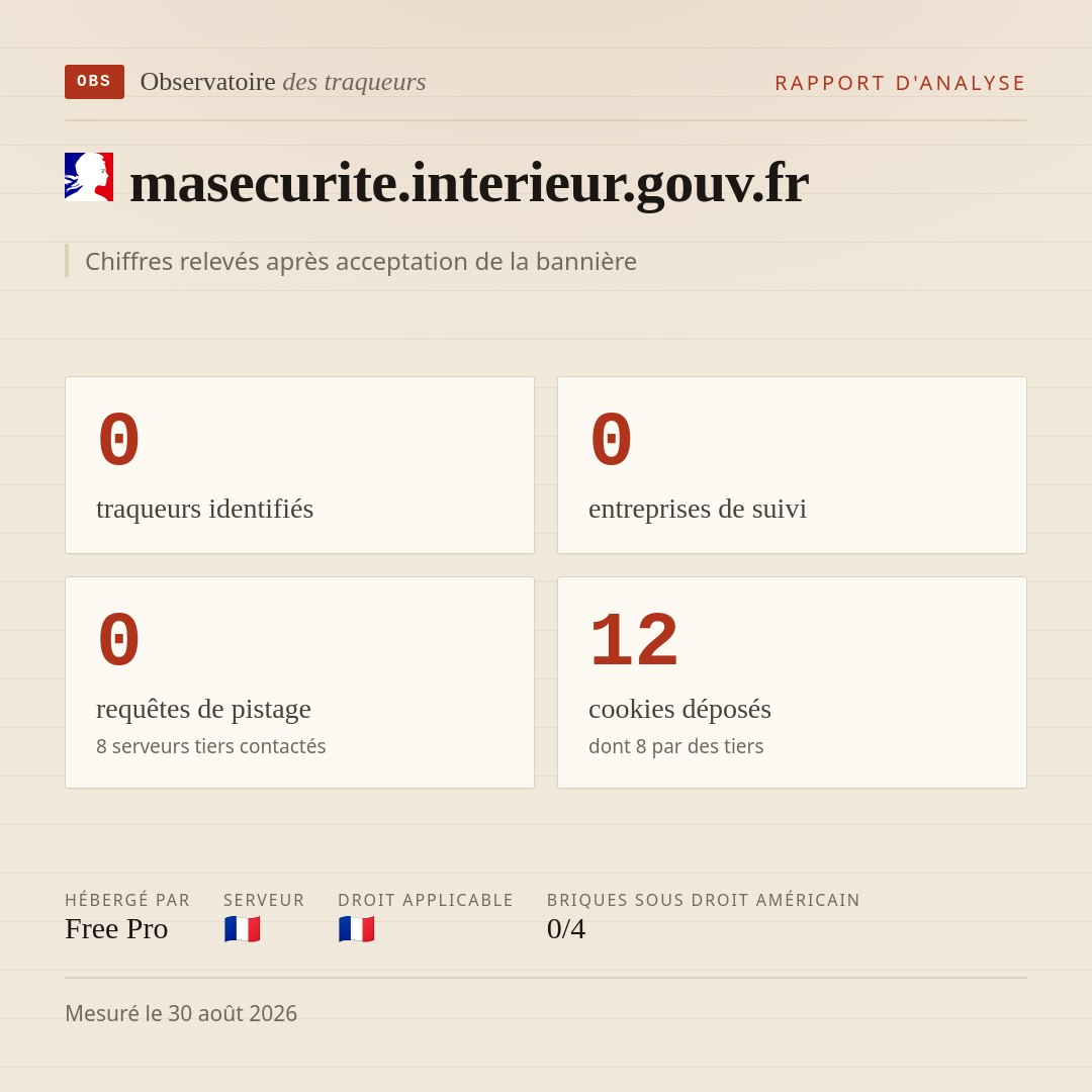 masecurite.interieur.gouv.fr : 0 traqueurs identifiés, 0 entreprises de suivi, 0 requêtes de pistage. Chiffres relevés après acceptation de la bannière.