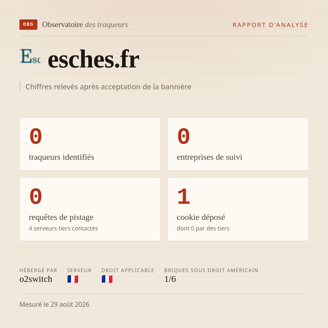esches.fr : 0 traqueurs identifiés, 0 entreprises de suivi, 0 requêtes de pistage. Chiffres relevés après acceptation de la bannière.