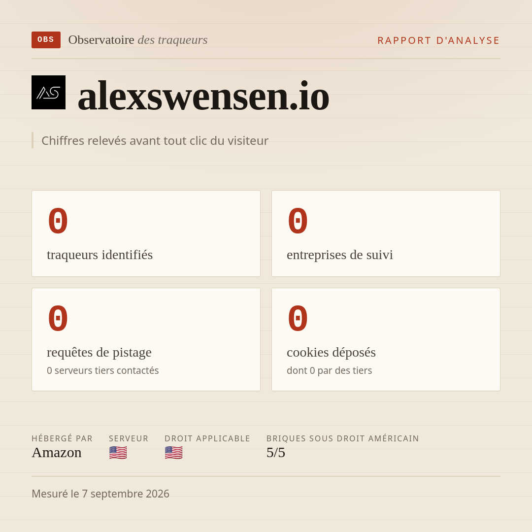 alexswensen.io : 0 traqueurs identifiés, 0 entreprises de suivi, 0 requêtes de pistage. Chiffres relevés avant tout clic du visiteur.